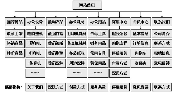 德阳市网站建设,德阳市外贸网站制作,德阳市外贸网站建设,德阳市网络公司,助你快速提升网站用户体验的4个SEO技巧